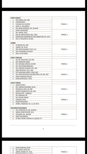 BREAKING NEWS: Ini 5 nama Tim Seleksi Untuk Calon Bawaslu Kabupaten/Kota di Provinsi Jambi