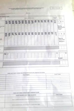 Di TPS Ketua DPD PDI Perjuangan Provinsi Jambi, Sani-Izi Unggul