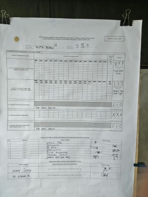 PSU di TPS 16 Simpang III Sipin, Fasha-Maulana Menang Lagi