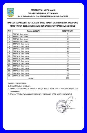 Keluarkan Diskresi, Wali Kota Jambi Tambah Kuota Penerimaan Siswa SMP Negeri, Berikut Daftar Sekolah