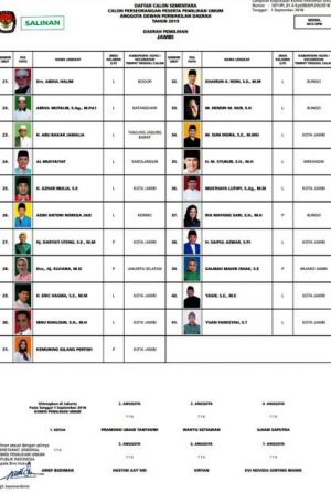 KPU Provinsi Jambi Umumkan 21 Nama DCS Calon DPD, Ini Dia Nama-namanya