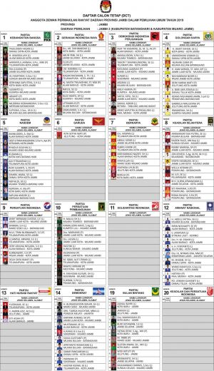 Ini Daftar Caleg Tetap dari Dapil Batanghari-Muarojambi
