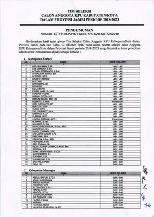 Ini Nama-nama  Calon KPU yang Lolos Administrasi di Kota Jambi, Sungaipenuh, Kerinci dan Merangin