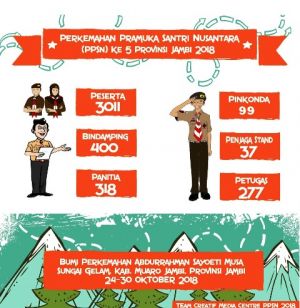 3.011 Santri Nusantara Ikuti PPSN V di Jambi
