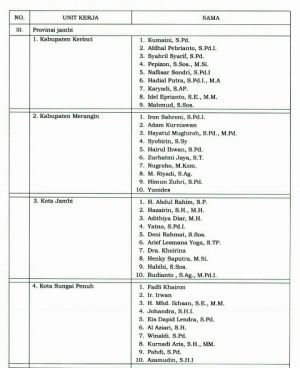 BREAKING NEWS:  Ini Nama - Nama Lima Besar KPU Merangin, Kerinci, Sungaipenuh dan Kota Jambi