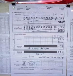 Di TPS Fachrori Umar Mencoblos, Prabowo-Sandi Peroleh Suara Terbanyak