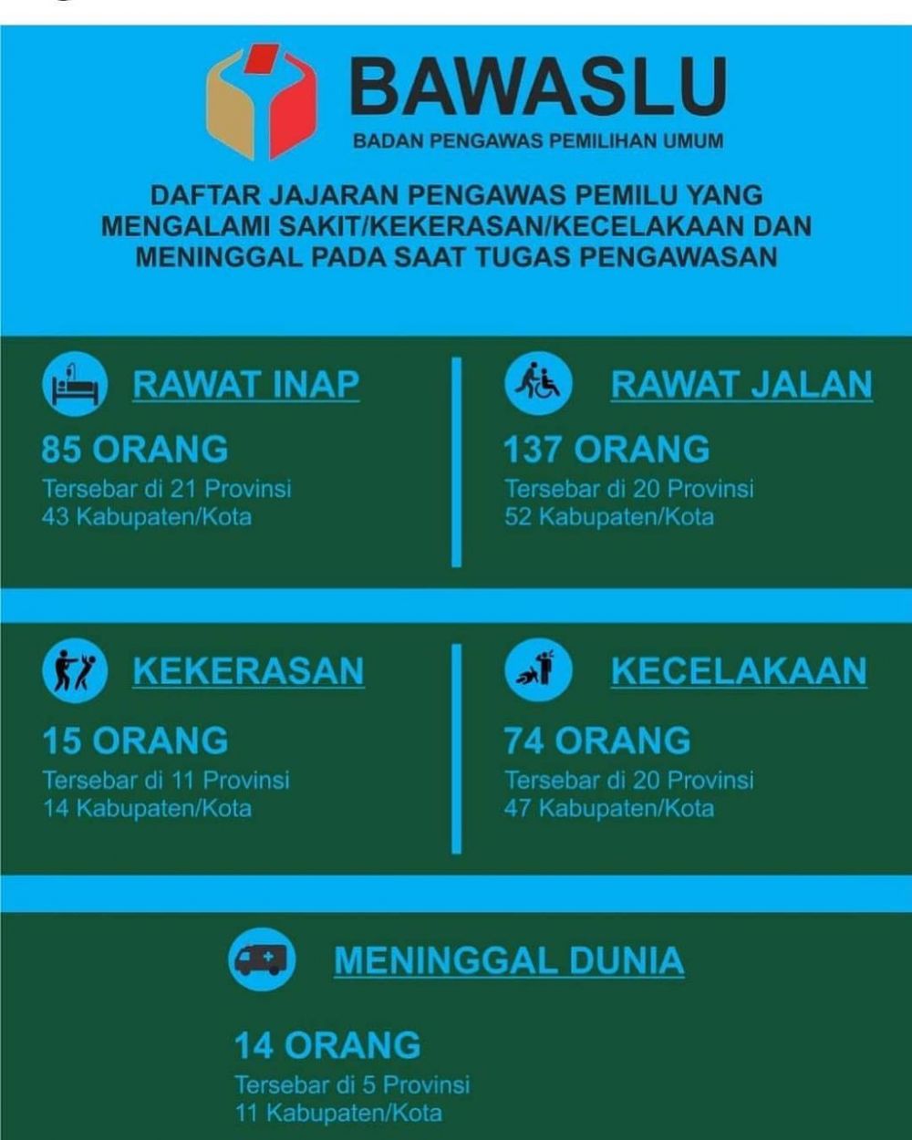 Mendagri Apresiasi Tinggi Jajaran Bawaslu Awasi Pemilu Meski