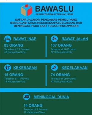 Mendagri  Apresiasi Tinggi  Jajaran Bawaslu Awasi Pemilu, Meski Ratusan orang Sakit hingga Meninggal
