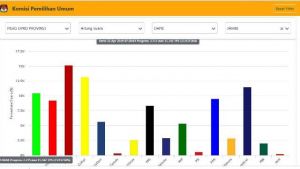Berjaya di Kota Jambi, Gerindra Malah Terancam Tak Dapat Unsur Pimpinan di DPRD Provinsi Jambi