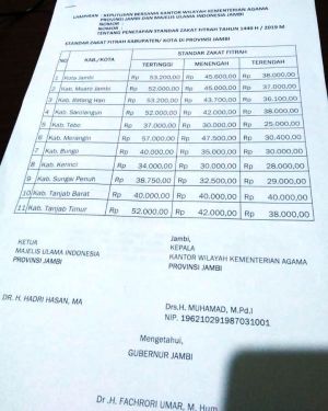 Pengumuman: Ini Standar Zakat Fitrah setiap Kab/Kota se Provinsi Jambi