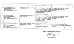 Wakil Kajati Jambi Dimutasi, Ini Jabatan Barunya