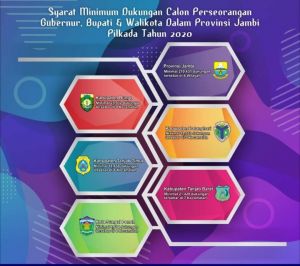 Belum Ada Bakal Cabup yang Lirik Calon Perseorangan