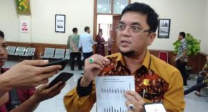 Serapan Anggaran PUPR Provinsi Jambi Tak Capai Target Hanya 84,32 Persen
