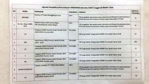 Dalam Daftar Riksa KPK, 6 Tersangka Suap Ketok Palu Dijadwalkan Diperiksa Hari Ini