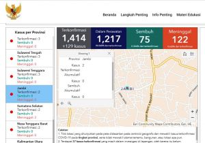 BREAKING NEWS: Pasien Corona di Jambi Bertambah Jadi Dua Orang