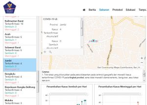 BREAKING NEWS: Pasien Positif Covid-19 di Jambi Bertambah Jadi 4 Orang