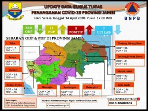 Update Data Corona Jambi: Pasien 05 Covid-19 yang Baru Diumumkan Wanita Usia 47 Tahun
