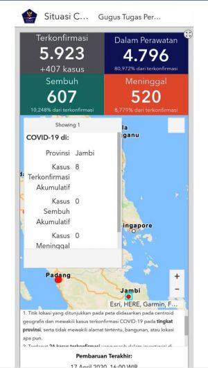 BREAKING NEWS: Update 17 April, Pasien Positif Covid 19 di Jambi Bertambah Satu Orang lagi