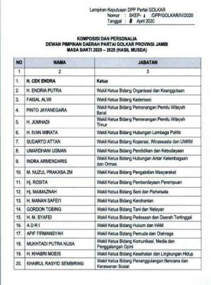 Sejumlah Pengurus Lama Tersingkir, Wajah Baru Isi Kepengurusan Golkar yang Baru