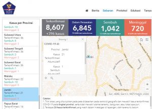 Update 25 April 2020, Pasien Covid-19 di Jambi Bertambah lagi 3 orang, Total 21 Orang