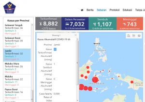 Update 26 April 2020: Pecah Rekor, Pasien Covid-19 Bertambah 11 Orang Total 32 Kasus di Jambi