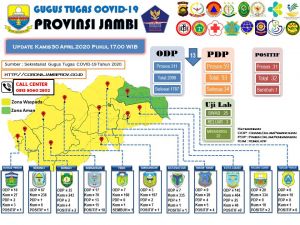 Update 30 April, Dari 208 Cluster Gowa 3 Diantaranya Belum Diketahui