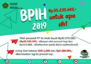 Pembayaran Tahap I Ditutup, 88% Jemaah Reguler & 79% Jemaah Khusus Lunasi Biaya Haji