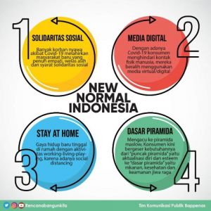 Pemerintah akan Tambahkan Penguatan Sektor Kesehatan pada RKP 2021