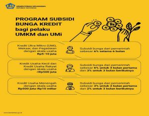 Pemerintah Terus Dukung Konsumsi Rumah Tangga dan UMKM Hadapi Pandemi Covid-19