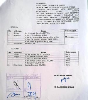 BREAKING NEWS: Mantan Napi Tipikor Ditunjuk Jadi Ketua Dewas RSUD Raden Mattaher Jambi