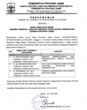 Wadirum RSUD Raden Mattaher Terdepak, Ini 3 Calon Sekda Jambi yang Masuk Tiga Besar