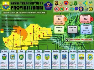 6 Pasien Positif, Satu Diantaranya Bocah Usia 8 Tahun