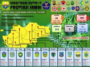 Pulang Dari Bogor Pasien Ini Dinyatakan Positif Covid-19