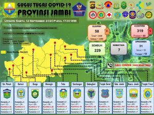 Kembali Bertambah 5 Orang Dinyatakan Positif Covid-19, Ini Datanya