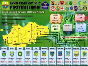 Pasien Positif Covid-19 Asal Kota Jambi dan Muaro Jambi, Ini Datanya