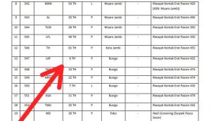 Prihatin, Dari 24 Orang Dinyatakan Positif Covid-19 di Jambi Hari Ini, Ada Bayi Usia 7 Hari