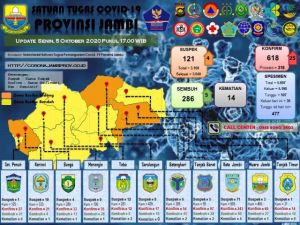 Rekor Baru, Bertambah 25 Kasus Baru Hari Ini Salah Satunya Bayi Usia Satu Tahun