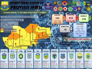 Bertambah 22 Kasus Covid-19 Hari Ini, Diantaranya ASN Bawaslu Hingga Mahasiswa KKN 