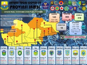 Update 14 Oktober 2020: 25 Napi dan 6 Pegawai Lapas II A Jambi Positif Corona 