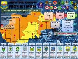 23 Orang Dinyatakan Positif Covid-19, Diantaranya ASN Provinsi Jambi