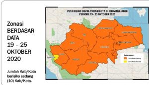 31 Kasus Baru Covid-19 Hari Ini, Kota Sungai Penuh Satu-satunya Wilayah Resiko Rendah