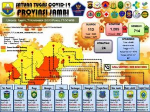 20 Sembuh, 18 Orang Dinyatakn Positif Covid-19 Berikut Datanya