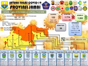 39 Orang Positif Covid-19, Riwayat Screening KPPS Bertambah Lagi 7 Orang