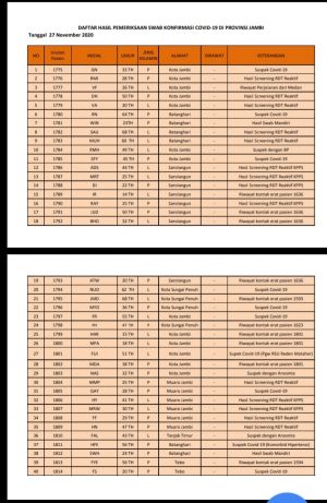 Pilkada Makin Dekat, Anggota KPPS Positif Covid-19 Semakin Bertambah