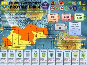 Update 3 Desember 2020, Kasus Covid-19 Pecah Rekor Tembus 94 Orang Dalam Sehari