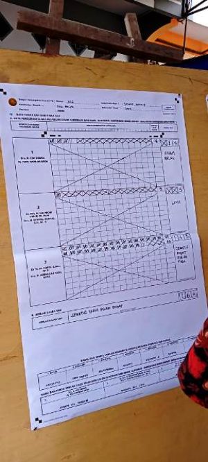 Abdullah Sani Menang Telak di TPSnya