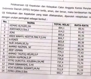 BREAKING NEWS: Seleksi Komisioner KPID Jambi Selesai, Ini 7 Orang Dinyatakan Lolos