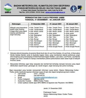 BMKG Berikan Peringatan Dini Cuaca di Wilayah Provinsi Jambi