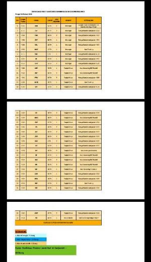 Bertambah 33 Orang Pasien Covid-19 Hari ini di Jambi, 23 Diantaranya dari Tanjabtim