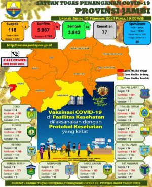 Update Covid-19 Provinsi, Bertambah 9 Pasien, Berikut Datanya